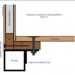 Frame/Floor/Walls attachment method