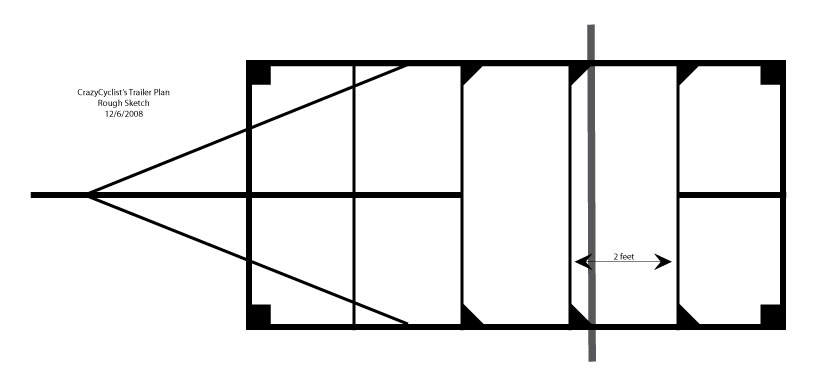 Trailer Plan Trailer Plan